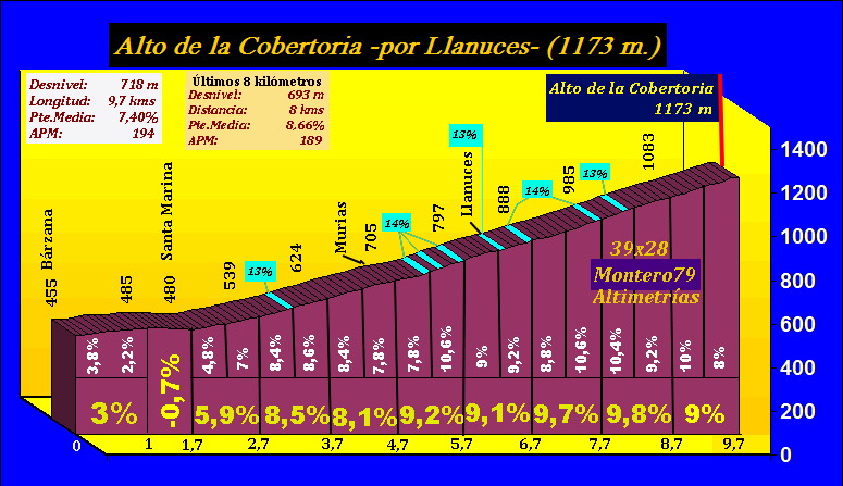 Alto Cobertoria (Llanuces)
